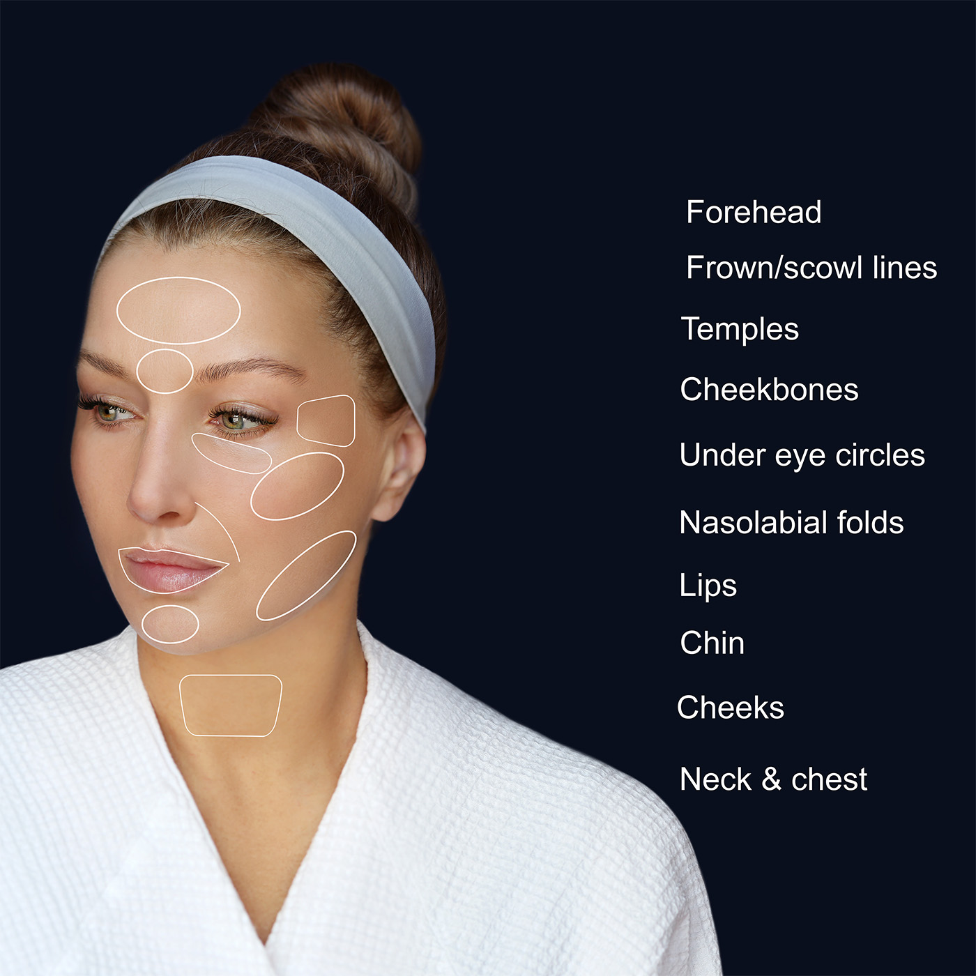dr-kish-treatment-areas